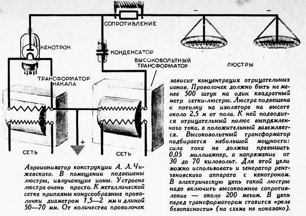 Ионизатор электроэффлювиальной люстры чижевского для освежения воздуха помещений. российский патент 2004 года ru 2238109 c2. изобретение по мкп a61l9/22 a61n1/44 .