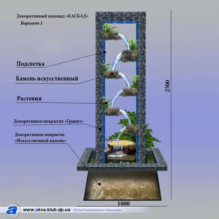 Как сделать фонтан своими руками в домашних условиях без насоса: рабочая схема