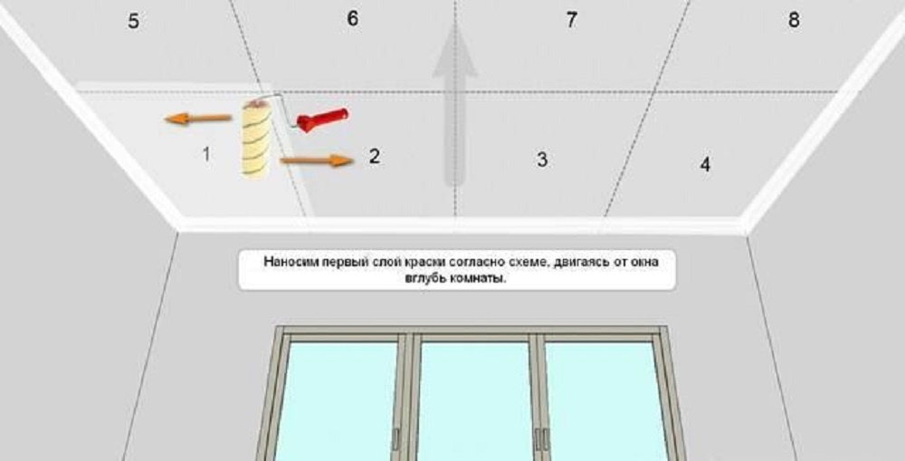 Как правильно красить потолок валиком