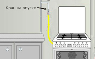 Правильное подключение газовой плиты в квартире