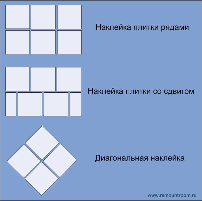 Как правильно клеить потолочную плитку?