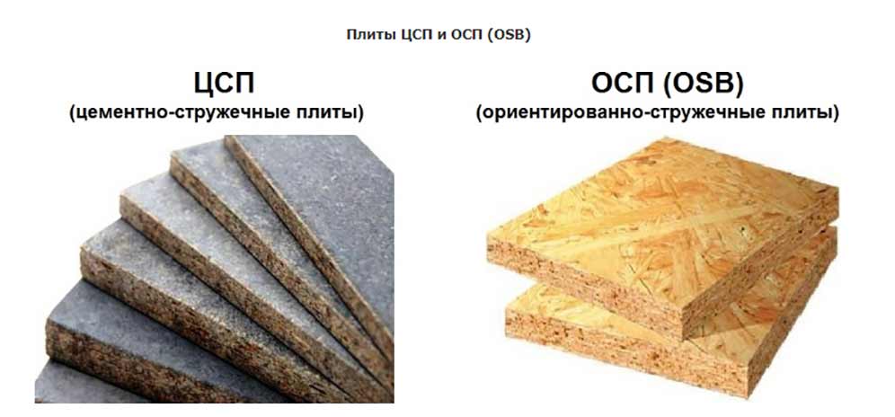 Osb плита, размеры, характеристики, описание материала и область его применения