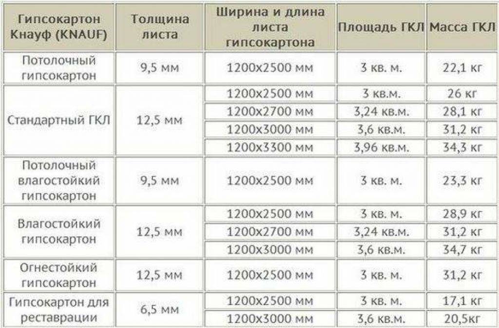 Цена Листа Гипсокартона