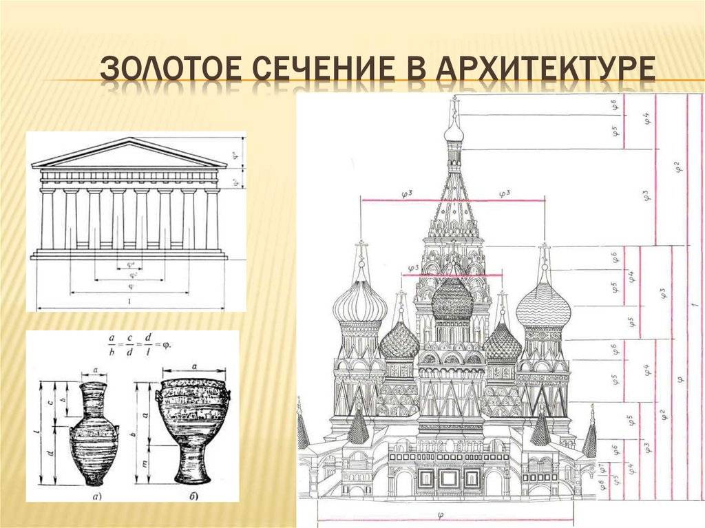 Правило золотого сечения в архитектуре, строительстве и дизайне