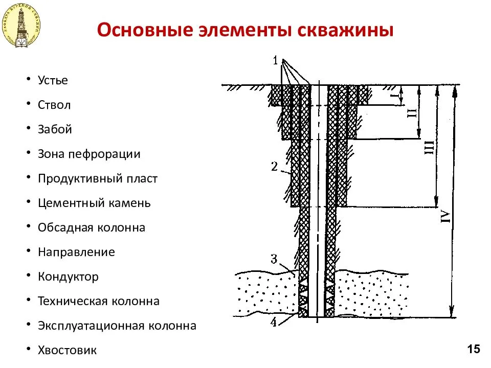Чтобы добыть воду на своём участке, можно скважину пробурить самодельным оборудованием