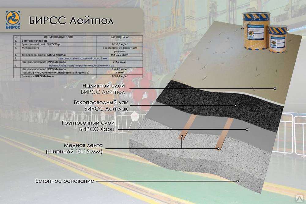 Самовыравнивающийся наливной пол: инструкция по монтажу своими руками