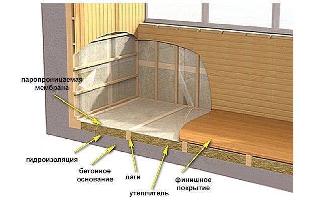 3 способа как поднять пол на балконе: пол на лагах, сухая и мокрая стяжка
