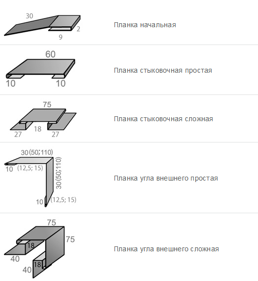 Стартовая планка для металлосайдинга. Стартовая планка для металлосайдинга Корабельная доска чертеж. Металлосайдинг стартовая планка монтаж. Стартовая планка сайдинга метал. Планка начальная фальц Гранд лайн.