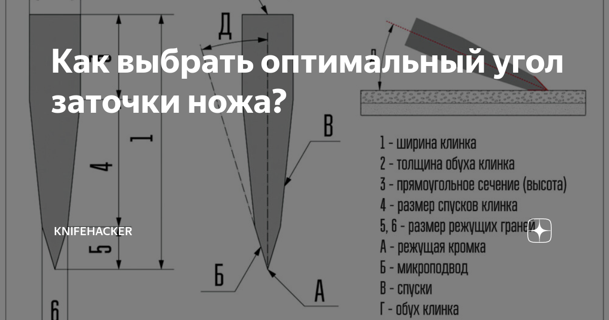 Как заточить нож правильно в домашних условиях бруском и точилкой