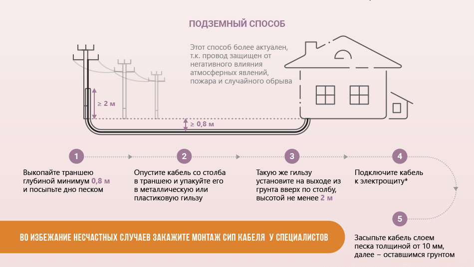 Как провести в дом электричество? пошаговая инструкция от юриста