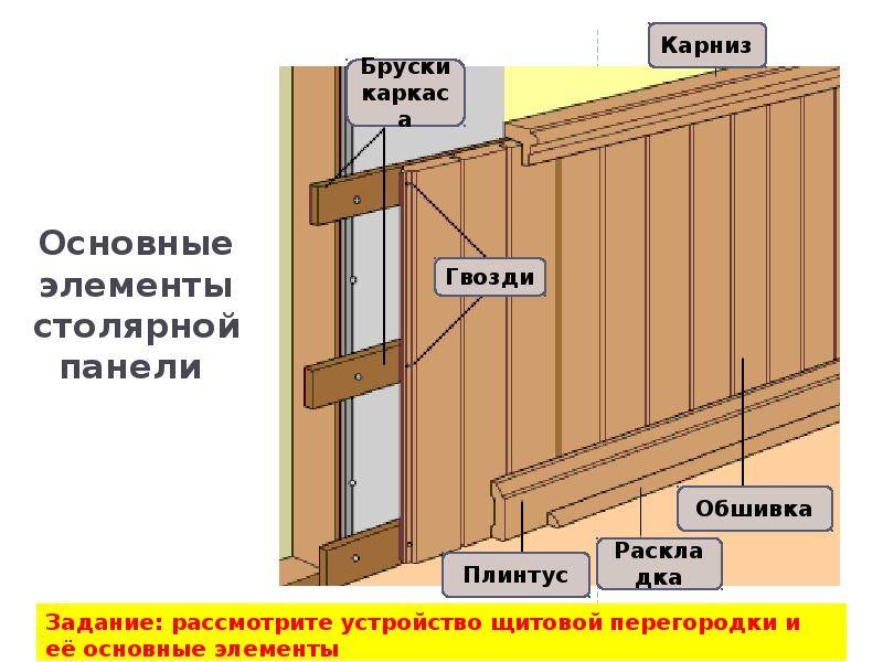 Как крепить лдсп панель к стене?