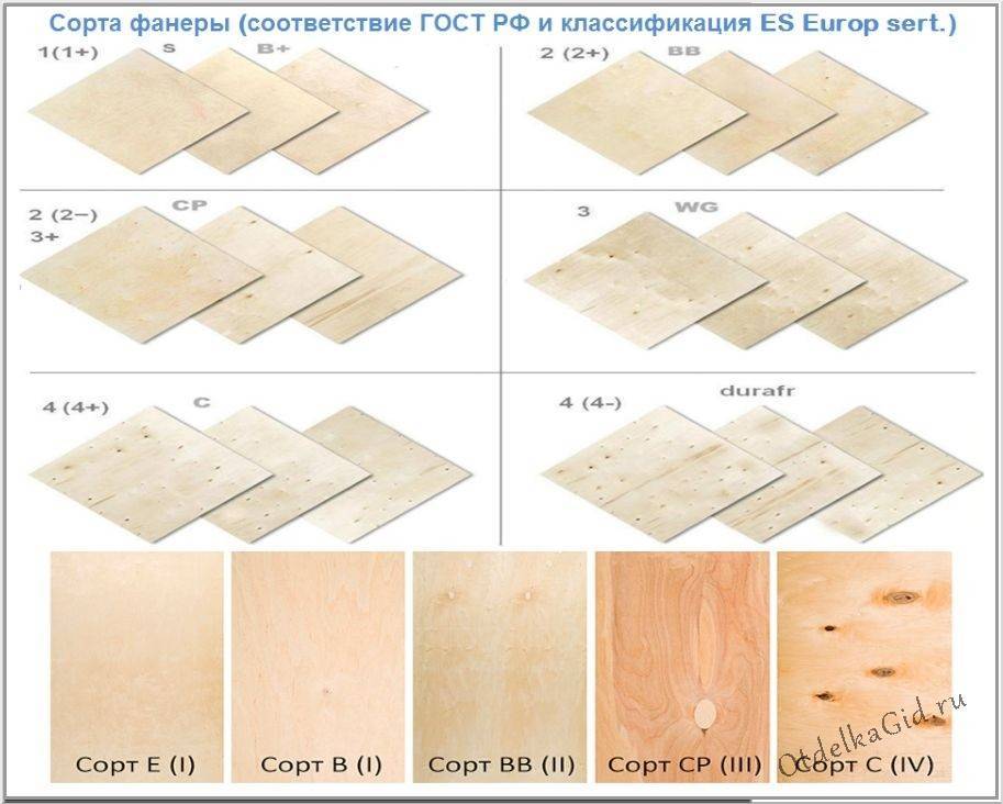 Отличия фанеры. Размер листа ламинированной фанеры 18 мм. Фанера 2 листа толщина. Фанера 18 мм Размеры листа. Классификация фанеры по маркам.