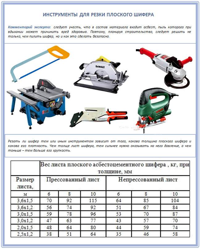 Размеры листа плоского шифера и его технические характеристики: применение, производство и т.д