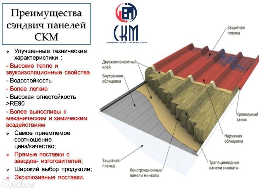 Сэндвич панели размеры