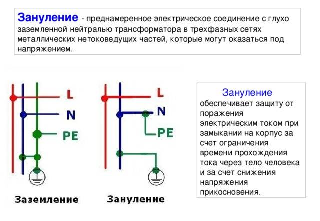 Презентация защитное заземление защитное зануление