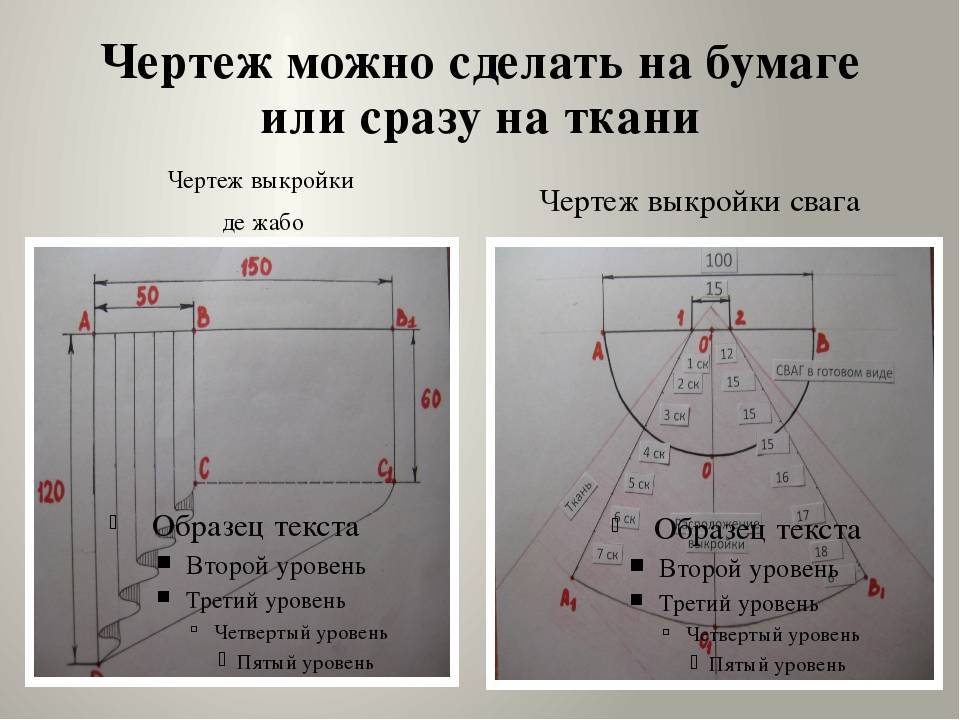Как правильно выбрать ширину карниза и штор по окну