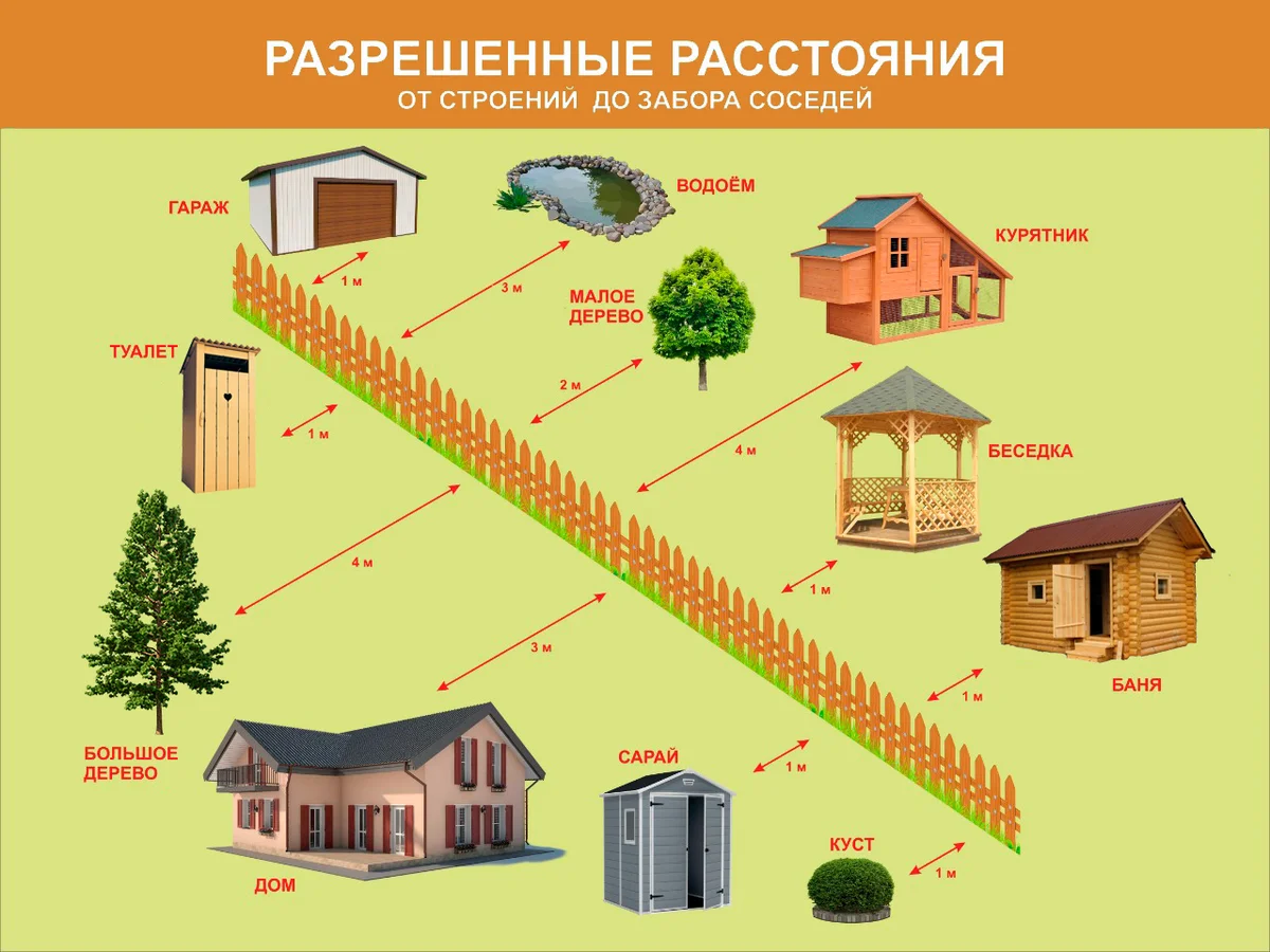 Закон о заборе между соседями в частном доме фото