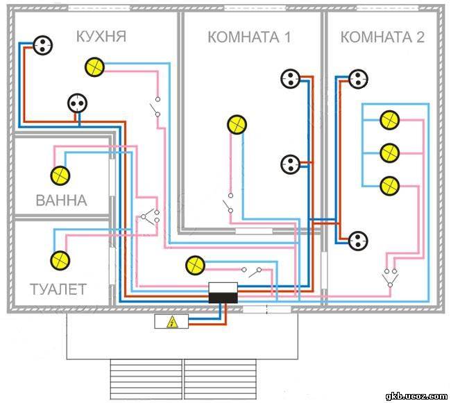 Типовые схемы расположения электропроводки в квартире
