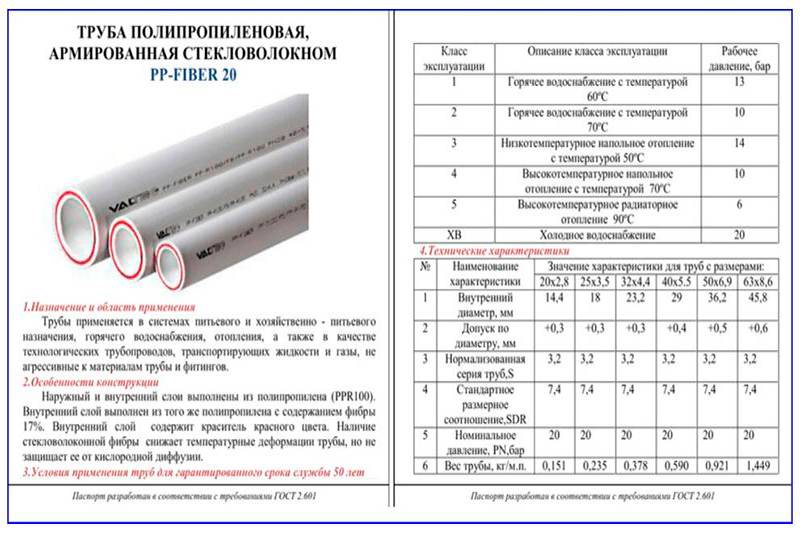 Трубы полипропиленовые для горячей и холодной воды