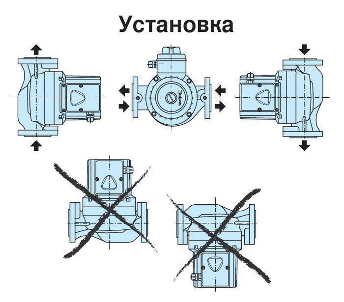 Установка циркуляционного насоса в системе отопления в частном доме - особенности монтажа