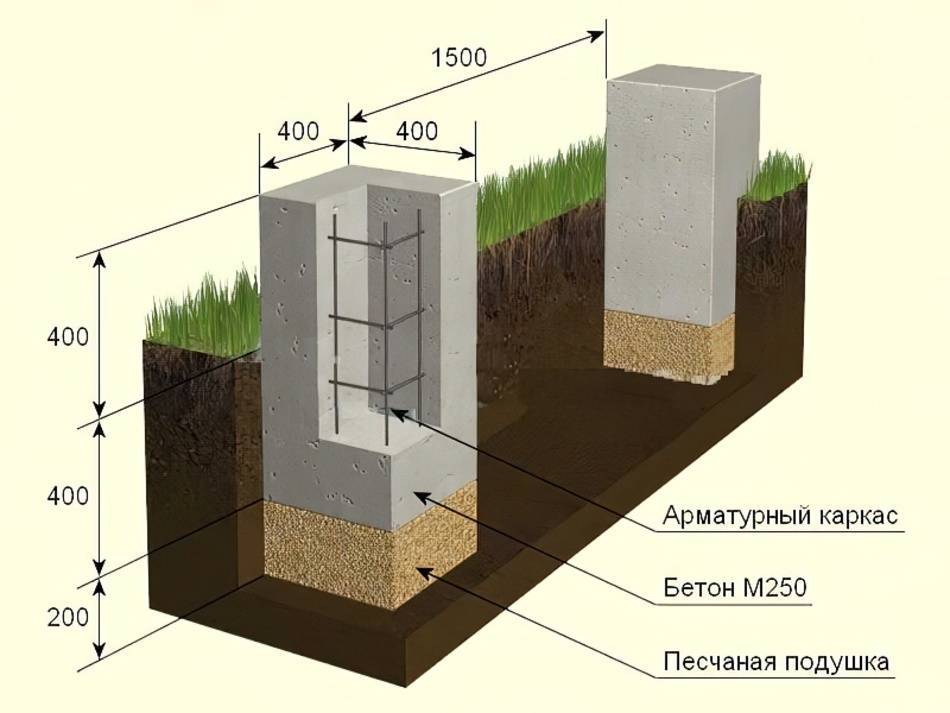 Возводим столбчатый фундамент для каркасного дома