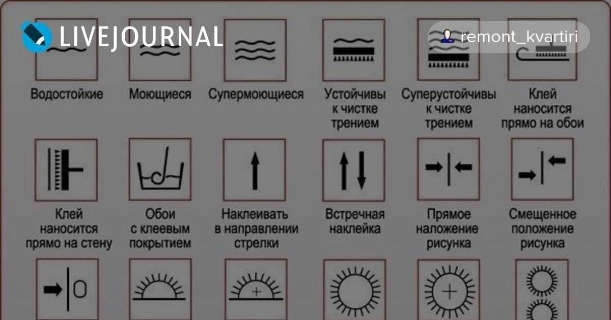 Условные обозначения на обоях: расшифровуем значки и символы — sibear.ru