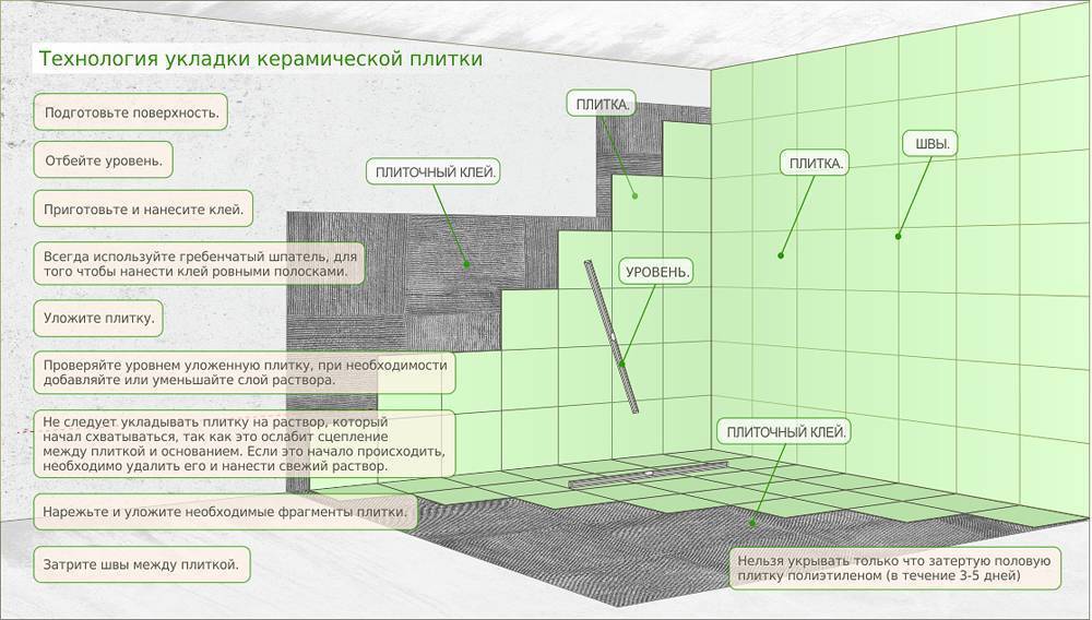 Укладка керамической плитки своими руками от а до я
