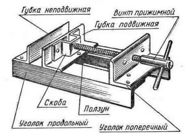 Тиски для столярного верстака своими руками: чертеж и фото