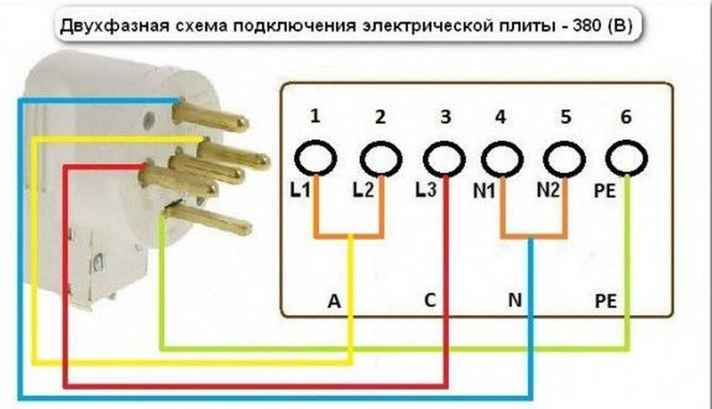 Ресурс заблокирован - resource is blocked
как установить розетку для электроплиты своими руками