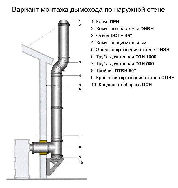 Как правильно монтировать дымоход из сэндвич труб. подбор габаритных размеров. как устроен сэндвич-дымоход