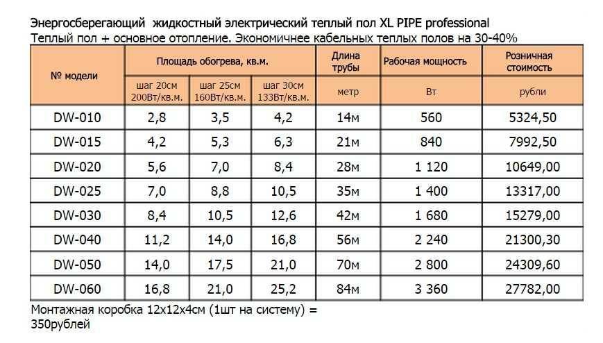 Электрический теплый пол — расход электроэнергии. сколько квт в месяц?