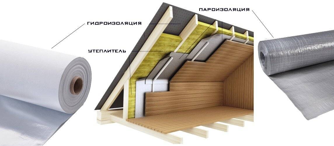 Какая пленка лучше. Гидро ветро пароизоляция. Пароизоляция мансарды ISOBOX. Колотек пароизоляция. Пароизоляционная плёнка Оптима ТЕХНОНИКОЛЬ.