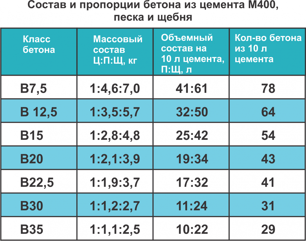 Как сделать цемент самостоятельно в домашних условиях: пошаговое описание процесса
