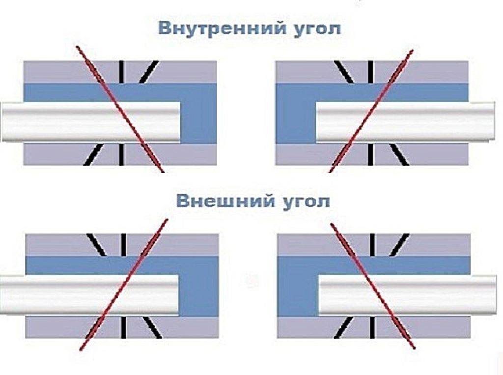 Как правильно сделать угол потолочного плинтуса с помощью стусла и подручных средств. описание процесса с фото и видео