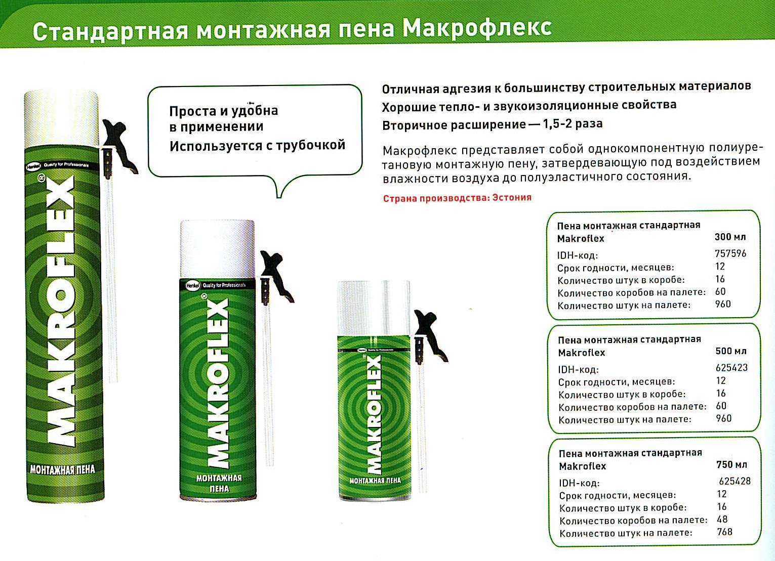 Пена монтажная для окон: какая лучше, как правильно выбрать, топ производителей