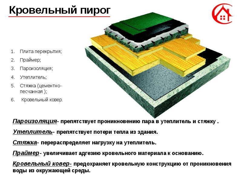 Ремонт наплавляемой кровли: лучшие способы починки повреждений