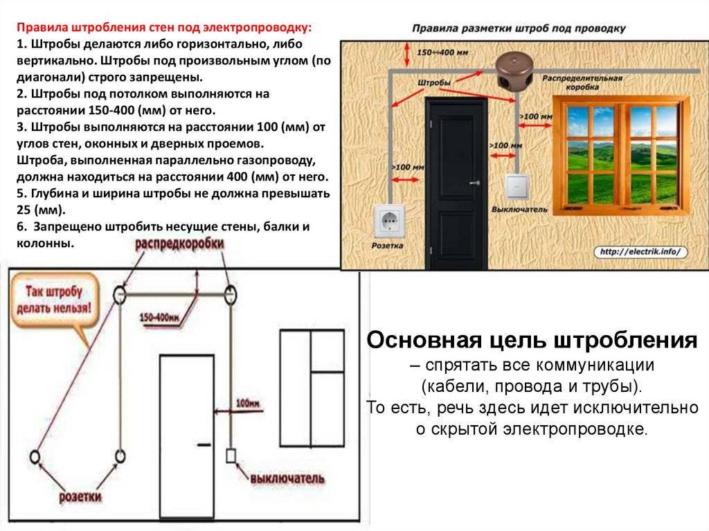 Как штробить стены под проводку