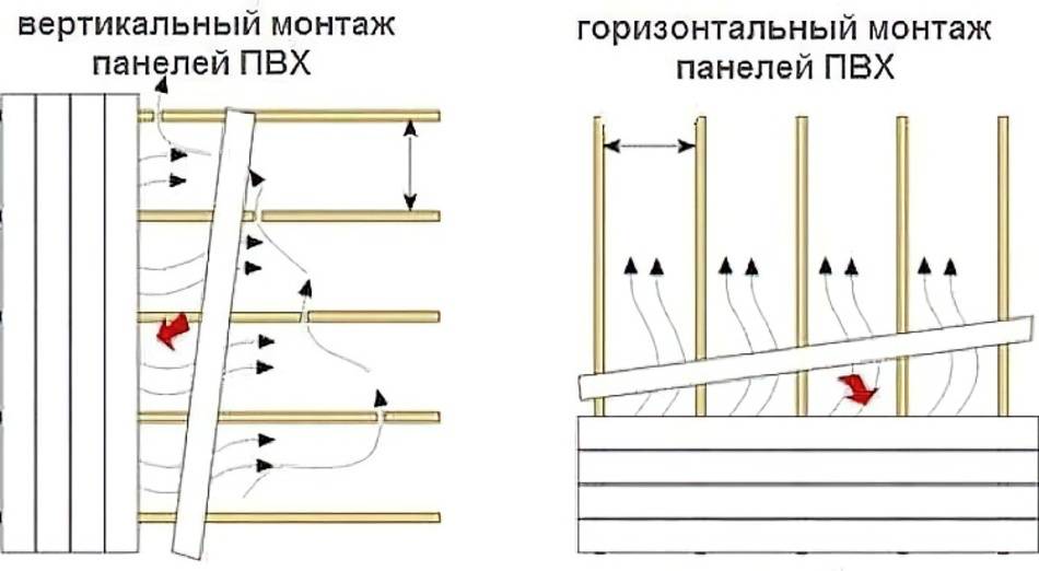 Как правильно крепятся пластиковые панели (пвх) к стене