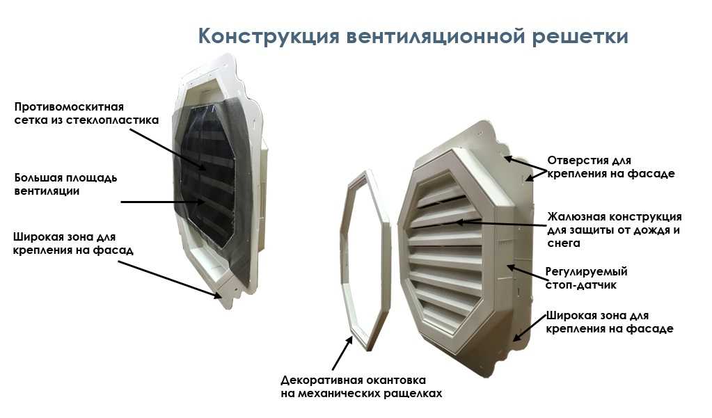 Как правильно установить обратный клапан на воздуховод