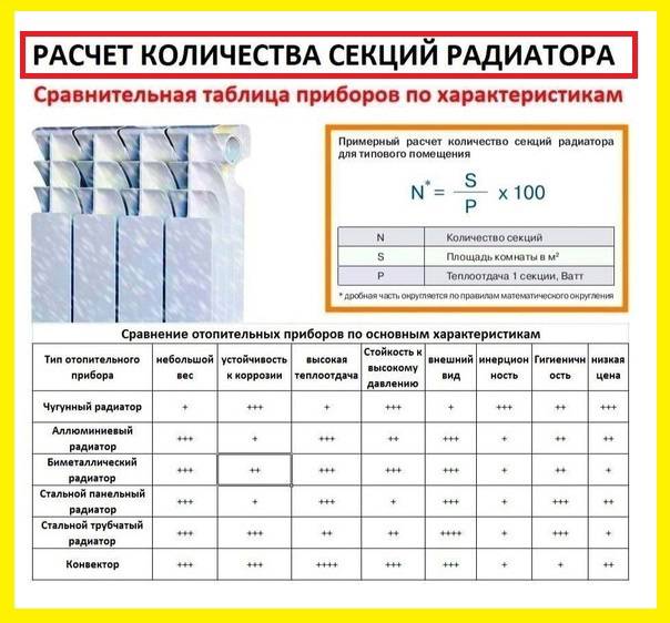 Алюминиевые радиаторы отопления: расчет количества секций, как рассчитать мощность батарей по площади для частного дома