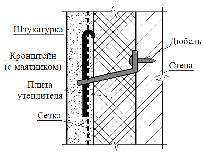 Крепление штукатурной сетки к стене - возможные способы