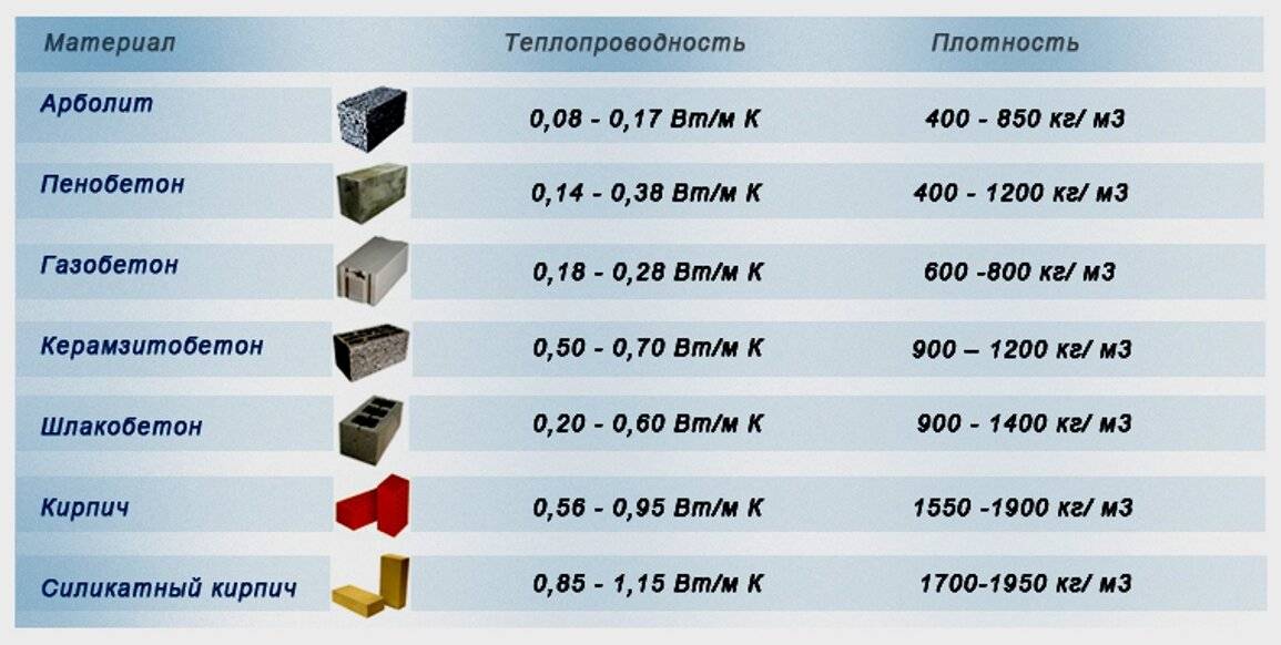 Гипсокартон – применение, достоинства и недостатки, виды гипсокартонных листов, производители