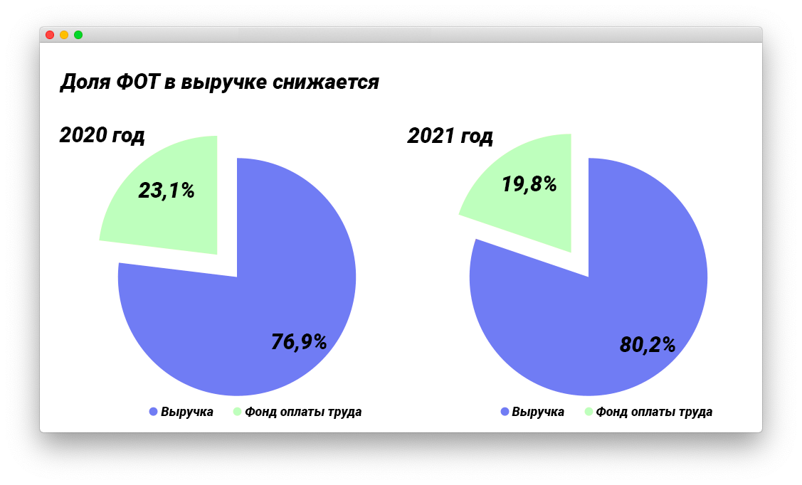«видят каждый рубль»: зачем владельцам торговой недвижимости и ритейлерам переход на аренду с оборота
