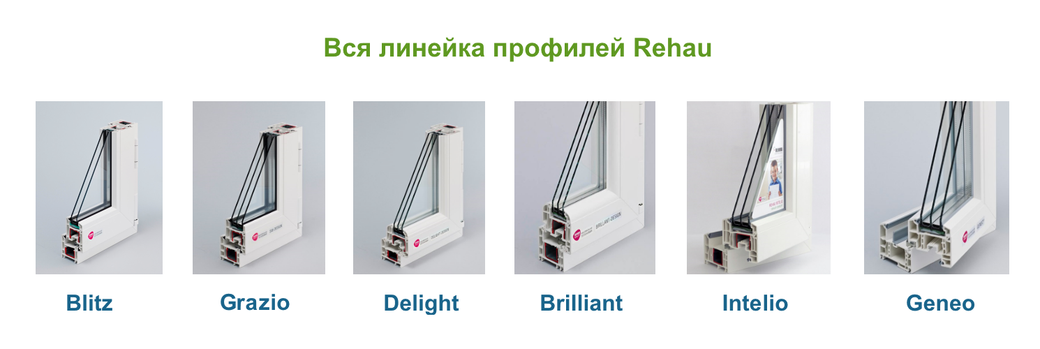 Металлопластиковые окна rehau: виды и характеристики профилей | дизайн интерьера