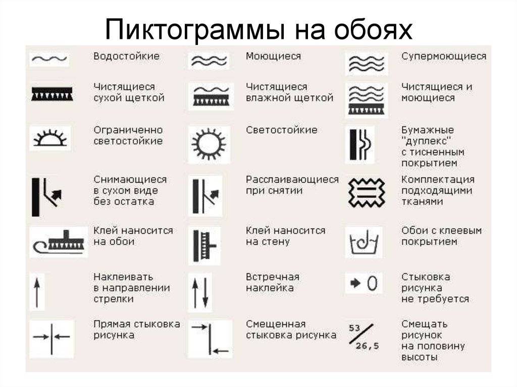 Маркировка обоев: что обозначают символы и буквы на рулонах