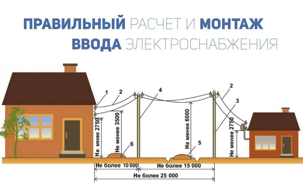 Как подключить частный дом к электросетям с мощностью больше 15 киловатт