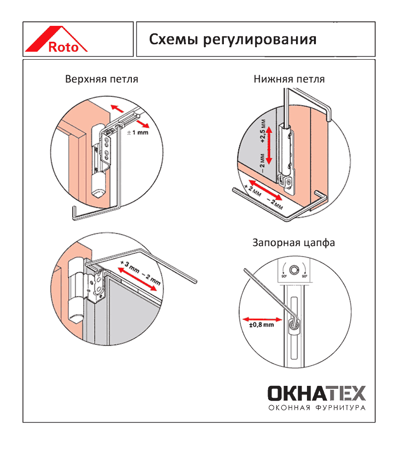 Просела створка пластикового окна регулировка самостоятельно схема