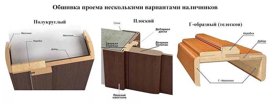 Доборы для межкомнатных дверей: размеры и нормы