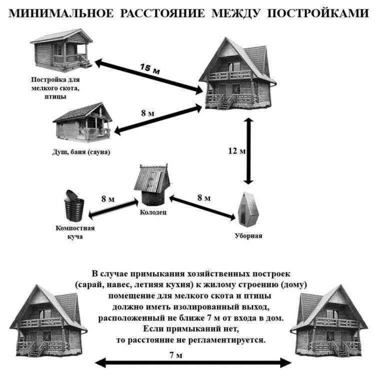 Нормы отступа для бань на участке – какие из них важно соблюдать
