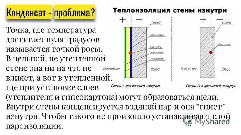 Можно ли утеплять дом изнутри - мнения сторонников и противников